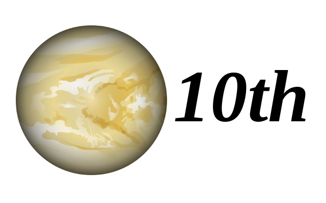Mars in 10th House