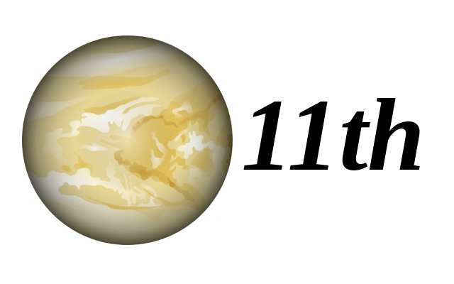 Mars in 11th House