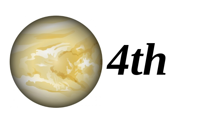 Mars in 4th House