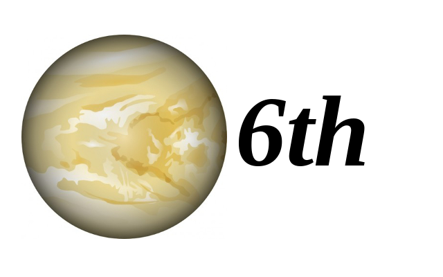 Mars in 6th House