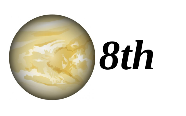 Mars in 8th House