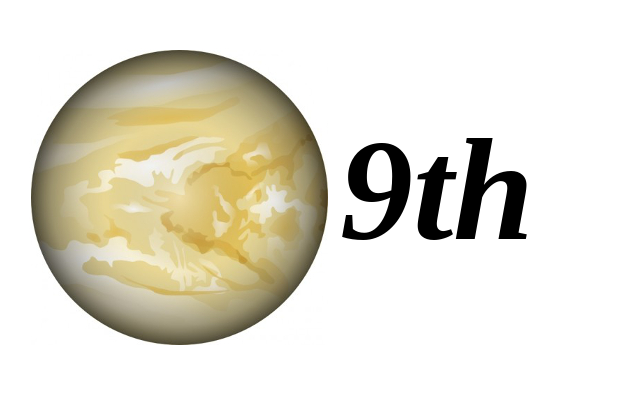 Mars in 9th House