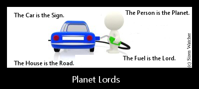 Meanings Lords 1 Free Sidereal Astrology - Meanings Lords