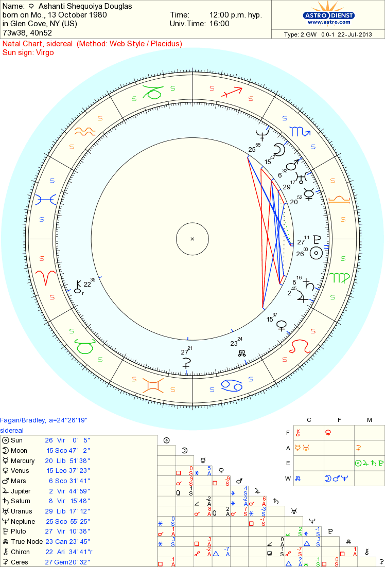 Celebrity Ashanti Shequoiya Douglas Sidereal Astrology Reading Musicians