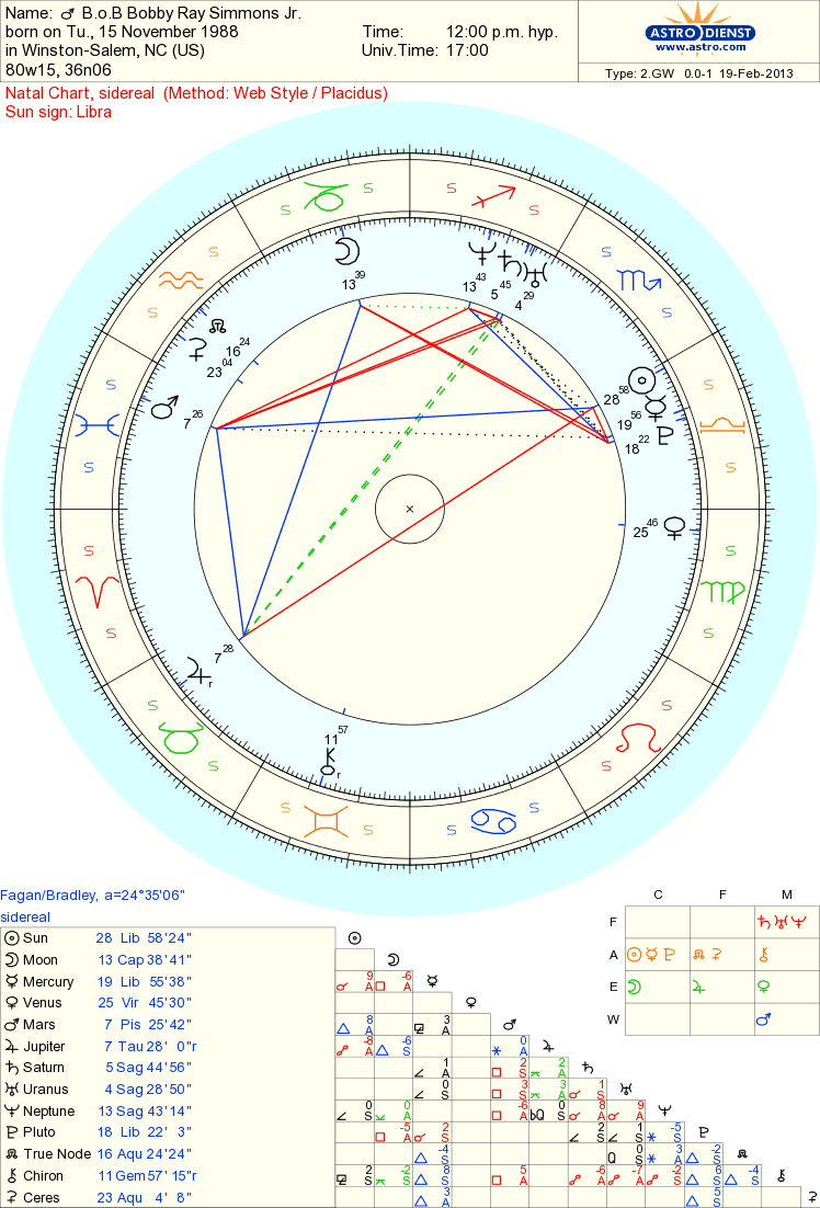 Celebrity B.o.B Bobby Ray Simmons Jr Sidereal Astrology Reading Musicians