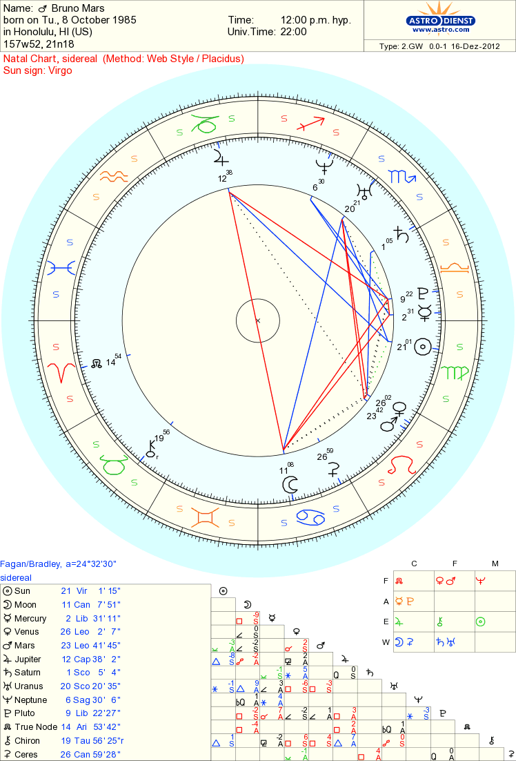 Celebrity Bruno Mars Sidereal Astrology Reading Musicians - Free Sidereal  Astrology
