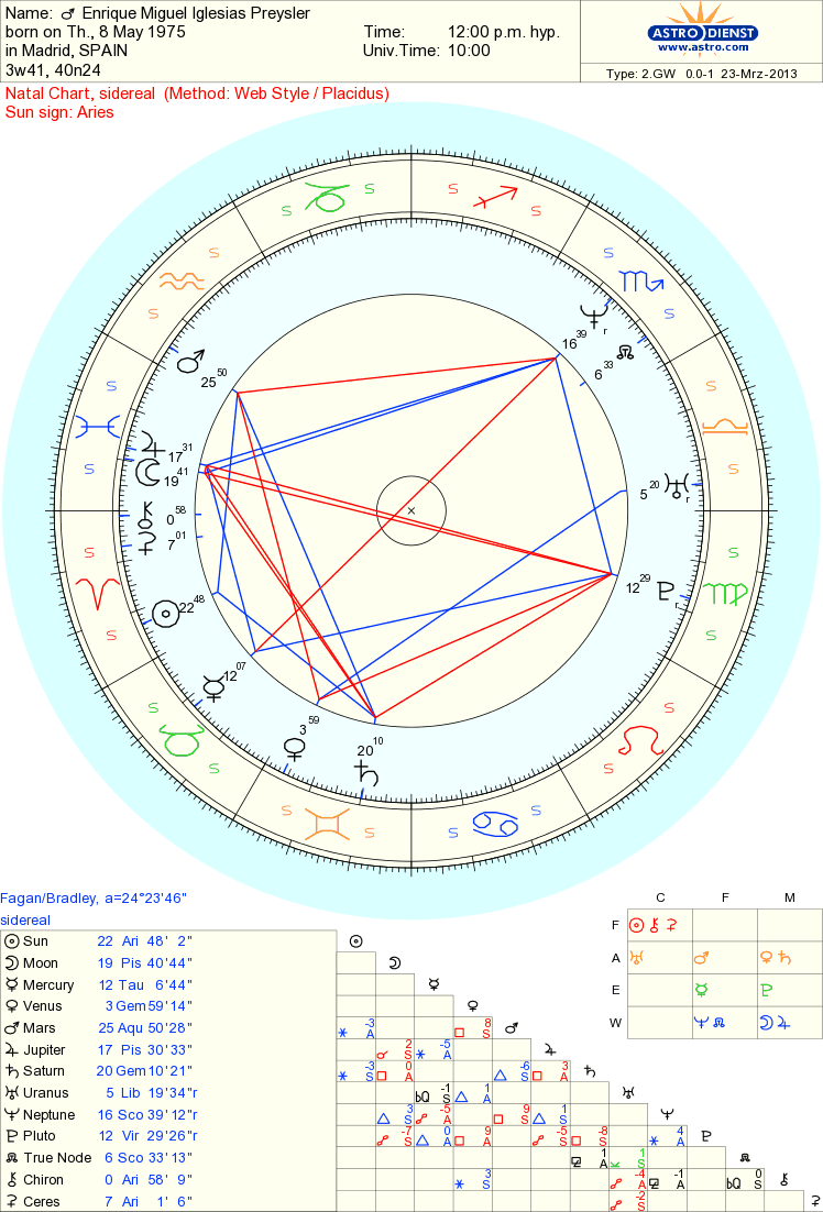 Celebrity Enrique Miguel Iglesias Preysler Sidereal Astrology Reading Musicians