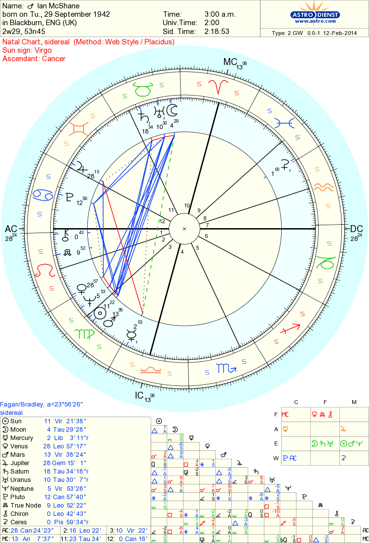 Celebrity Ian Mcshane Sidereal Astrology Chart Reading Actors