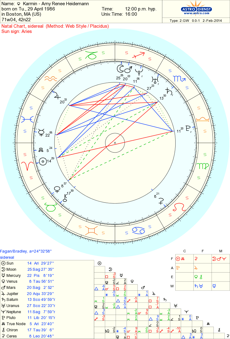 Celebrity Amy Renee Heidemann Karmin Sidereal Astrology Reading Musicians