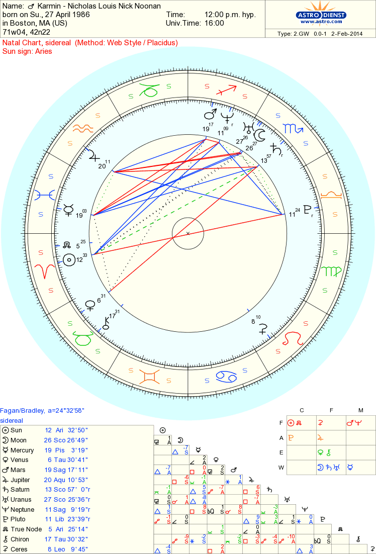 Celebrity Nicholas Louis Nick Noonan Karmin Sidereal Astrology Reading Musicians