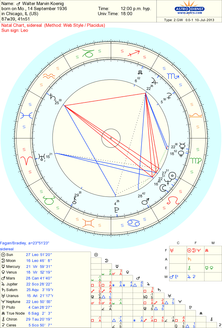 Celebrity Walter Marvin Koenig Sidereal Astrology Reading Actors TV Series: Star Trek (Original) Sidereal Astrology Reading