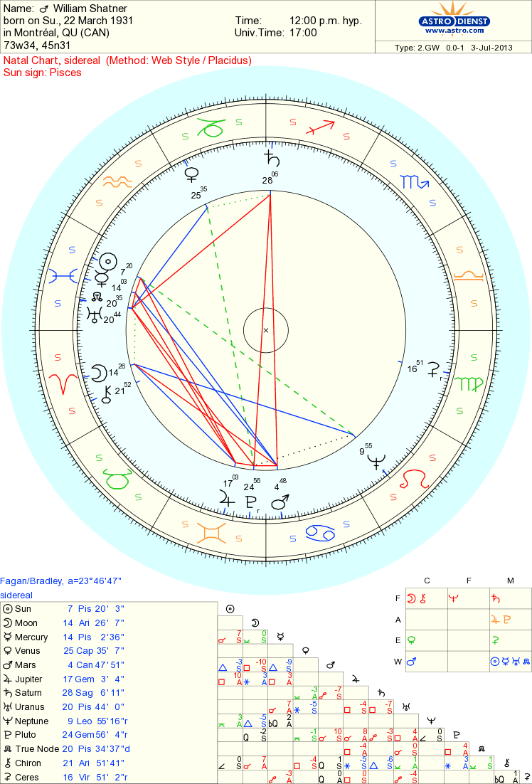 Celebrity William Shatner Sidereal Astrology Chart Reading Actors