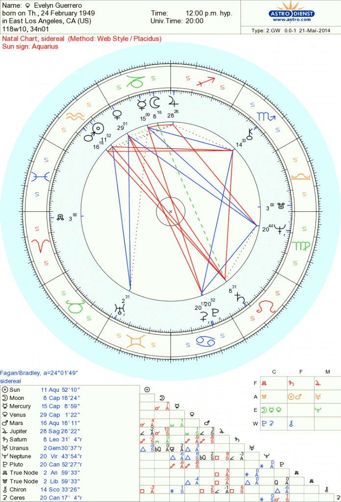 Celebrity Evelyn Guerrero Sidereal Astrology Chart Reading Actors