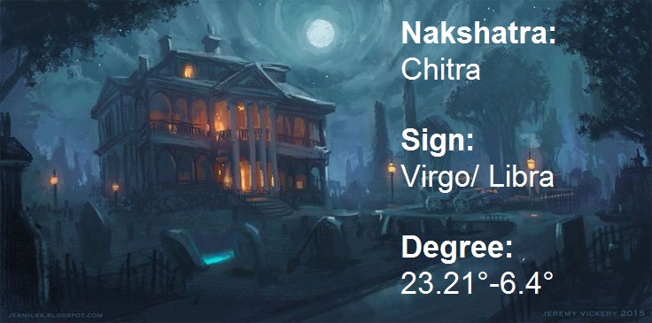 All About Chitra Nakshatra (14)