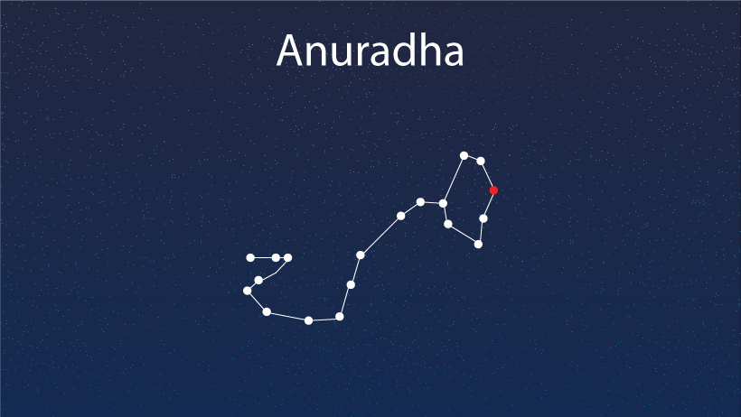 Free Sidereal Astrology - All About Anuradha Nakshatra