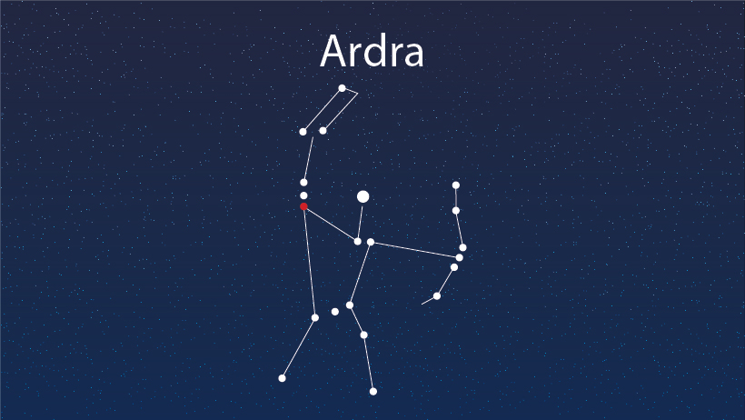 Free Sidereal Astrology - All About Ardra Nakshatra