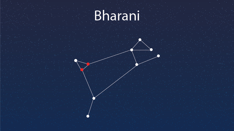 Free Sidereal Astrology - All About Bharani Nakshatra