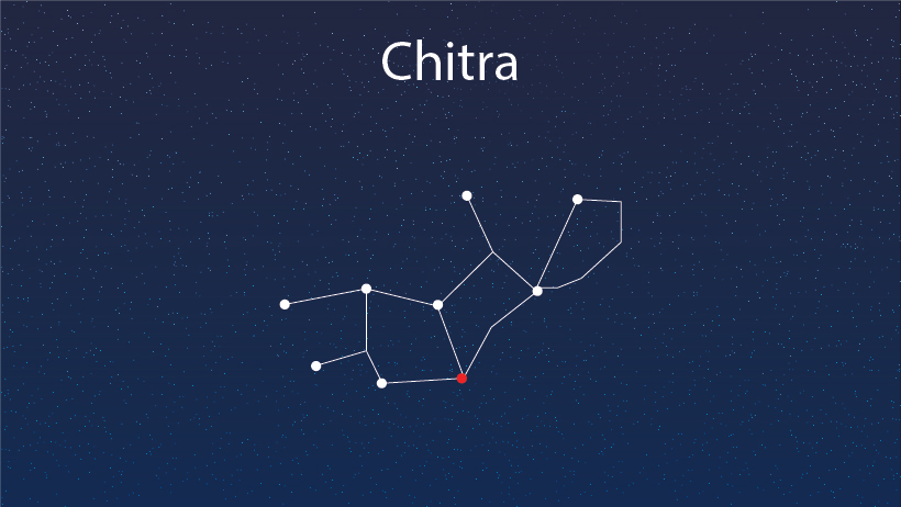 Free Sidereal Astrology - All About Chitra Nakshatra