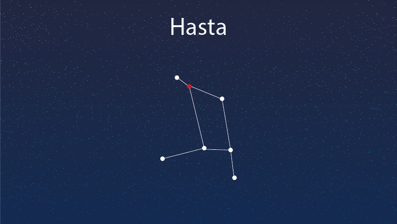 Free Sidereal Astrology - All About Hasta Nakshatra