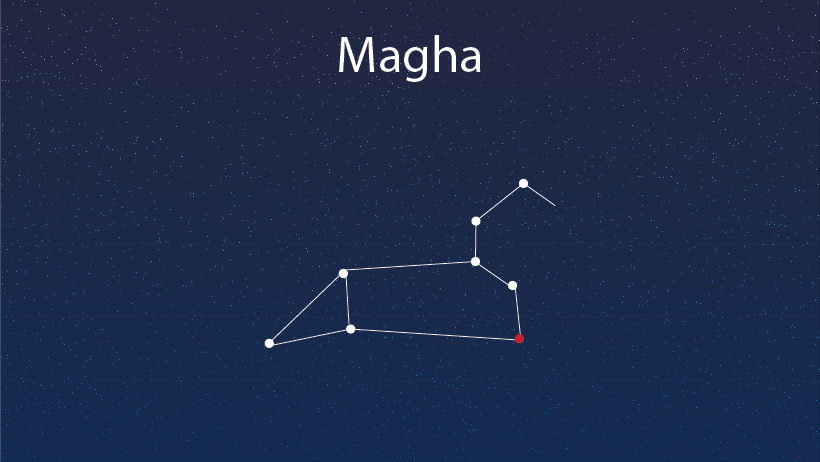 Free Sidereal Astrology - All About Bharani Nakshatra