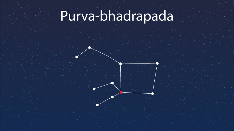 Free Sidereal Astrology - All About Purva Bhadrapada Nakshatra – Poorvabhadrapadha Nakshatra