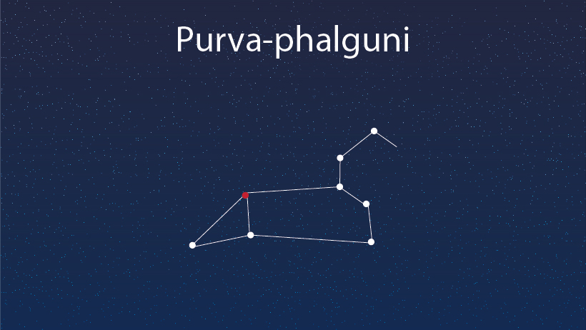 Free Sidereal Astrology - All About Bharani Nakshatra