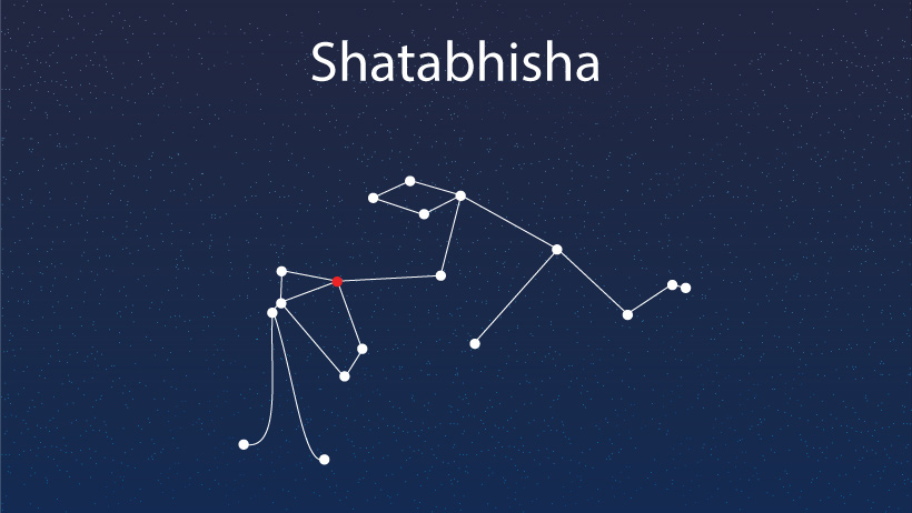 Free Sidereal Astrology - All About Shatabhisha Nakshatra – Shatabhishak Nakshatra