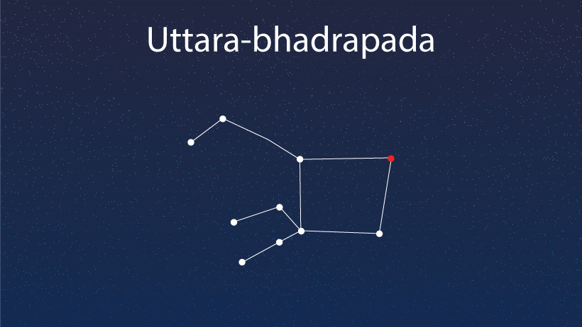 Free Sidereal Astrology - All About Uttara Bhadrapada Nakshatra – Uttarabhadrapadha Nakshatra