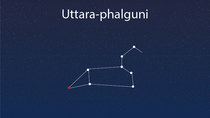 Free Sidereal Astrology - All About Uttara Phalguni Nakshatra