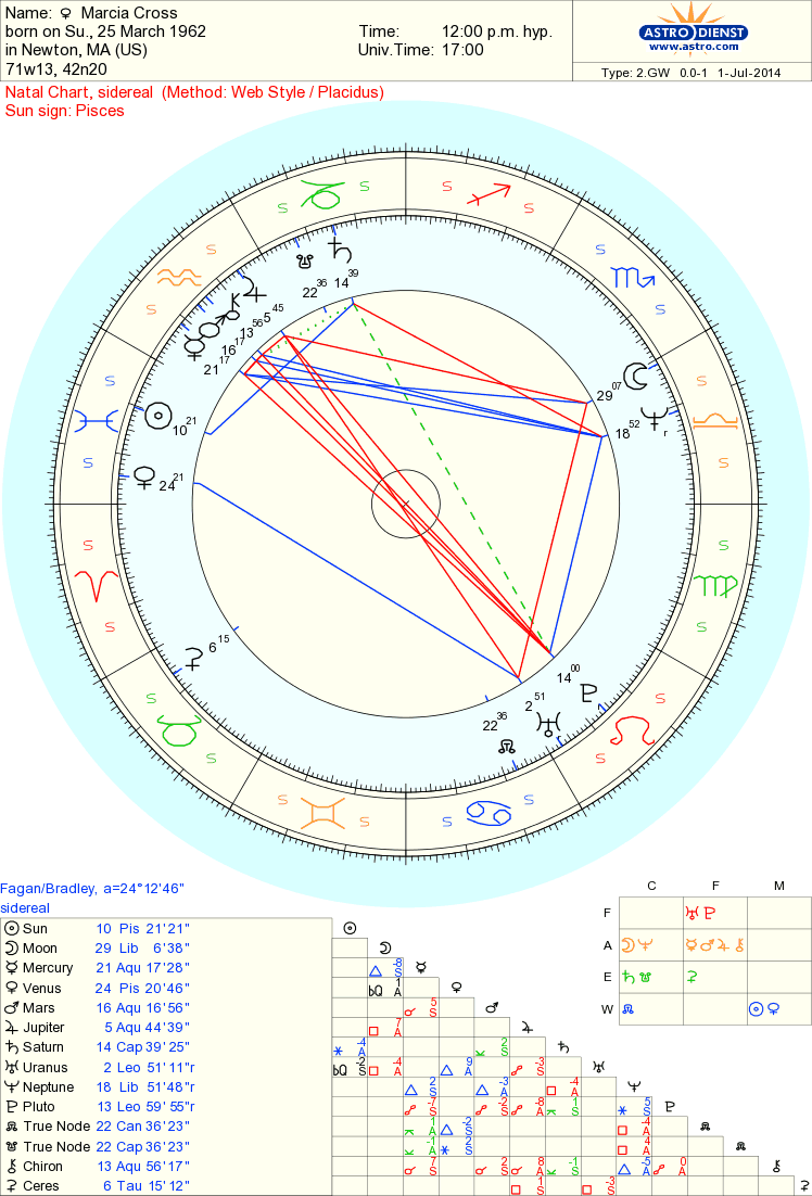Celebrity Marcia Cross Sidereal Astrology Chart Reading Actors