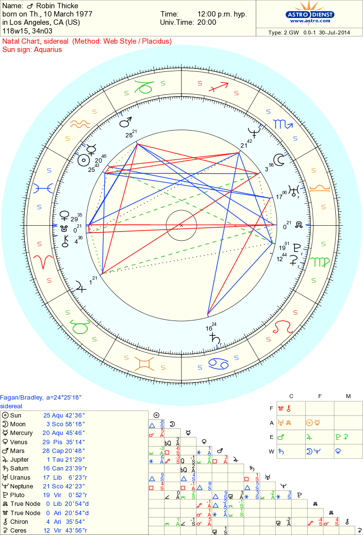 Celebrity Robin Thicke Sidereal Astrology Reading Musicians