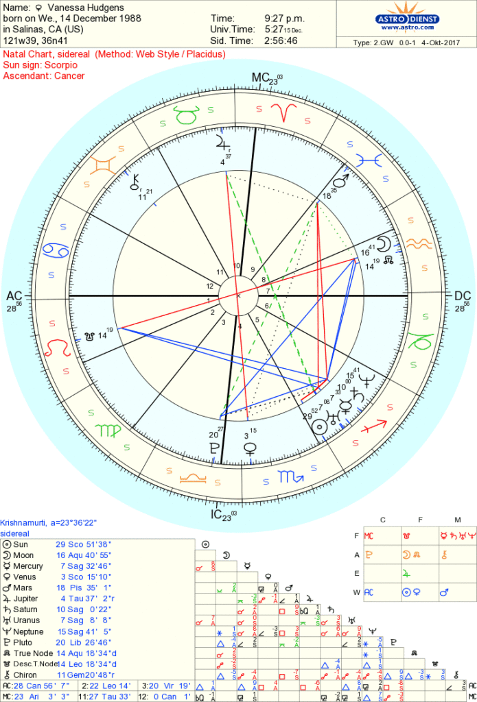 Celebrity Vanessa Hudgens Sidereal Astrology Reading Actors 