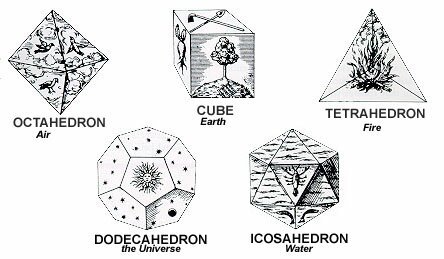 All About Sidereal Astrology Saturn