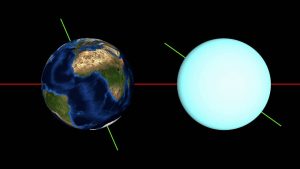 All About Sidereal Astrology Uranus 1 Free Sidereal Astrology All About Uranus Planet