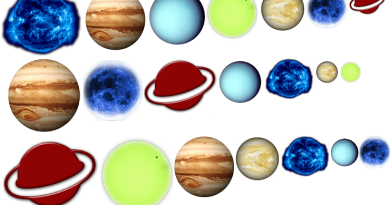 What Does Each of Your Planets Represent? (Quick Jaimini Karakas) DaraKaraka dara karka dharakaraka dhara karaka