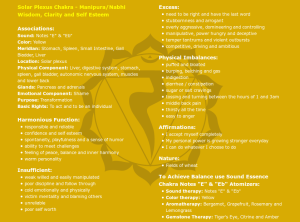 All About Sidereal Astrology Mars Solar Plexus