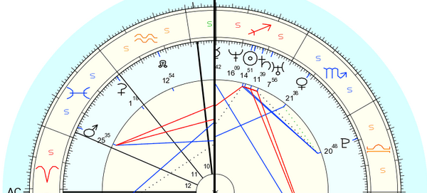 Chart difference between knowing Birth Time, or Without Time.