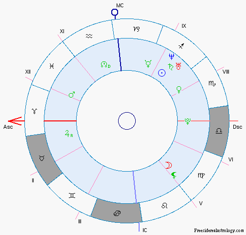 Free Sidereal astrology female
