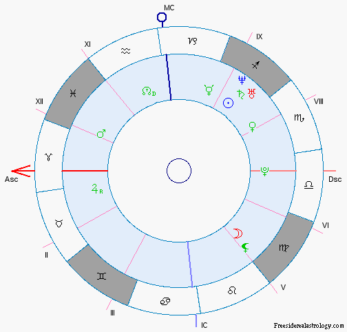 Free Sidereal astrology Mutable