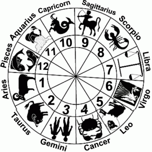 Zodiac Wheel How to Calculate Arudha Pada