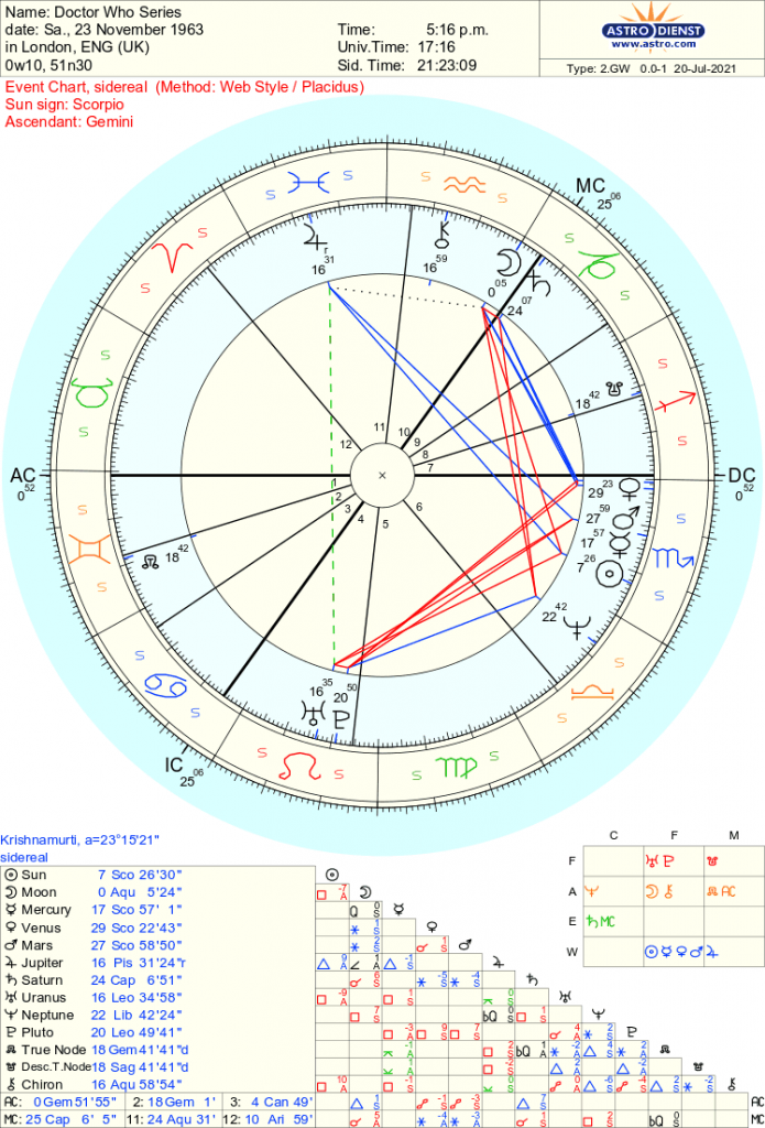 Doctor Who Astrology - Free Sidereal Astrology