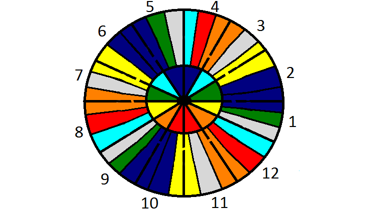 All About The 27 Nakshatras in Sidereal Astrology 1 Free Sidereal Astrology - All About The 27 Nakshatras
